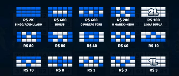 Pagamentos do jogo Pachinko