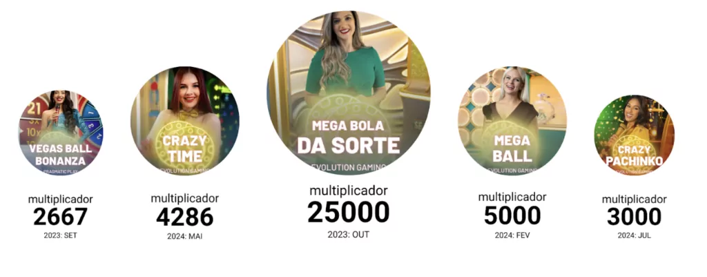 Multiplicador mais popular no cassino 2024