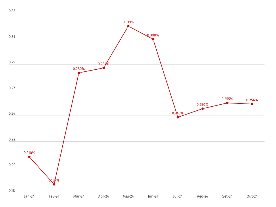 Popularidade Mines