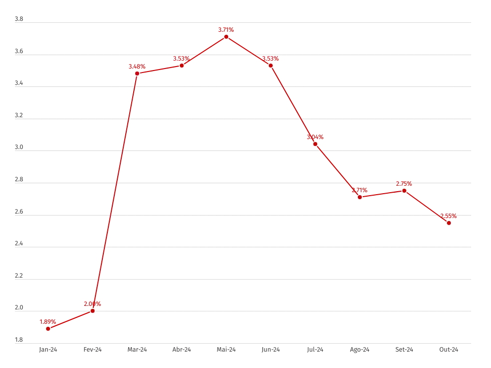 Popularidade Mines
