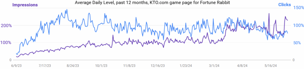 Fortune Rabbit pesquisa