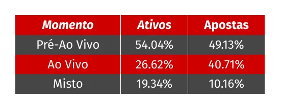 Apostas esportivas em janeiro