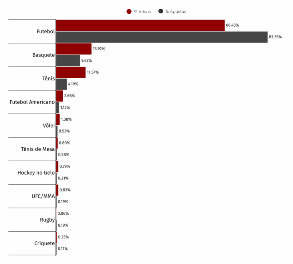 Melhores esportes de janeiro