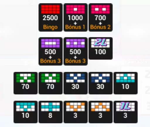 Pagamentos em Golden Lucky Cat Bingo