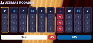 Ultimate sic bo resultados