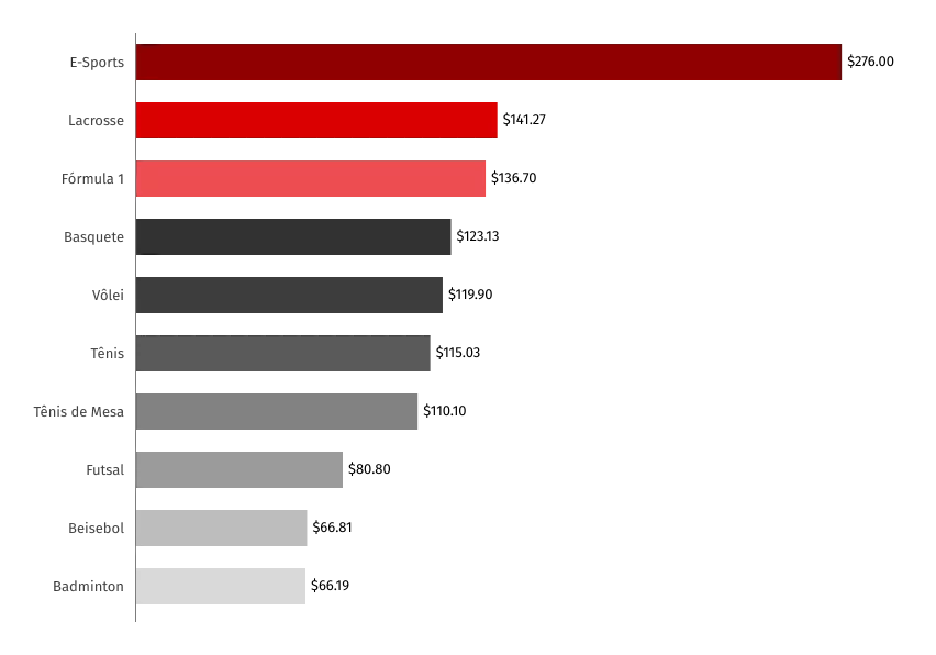 Quanto os Apostadores Apostaram em Média na KTO em Junho
