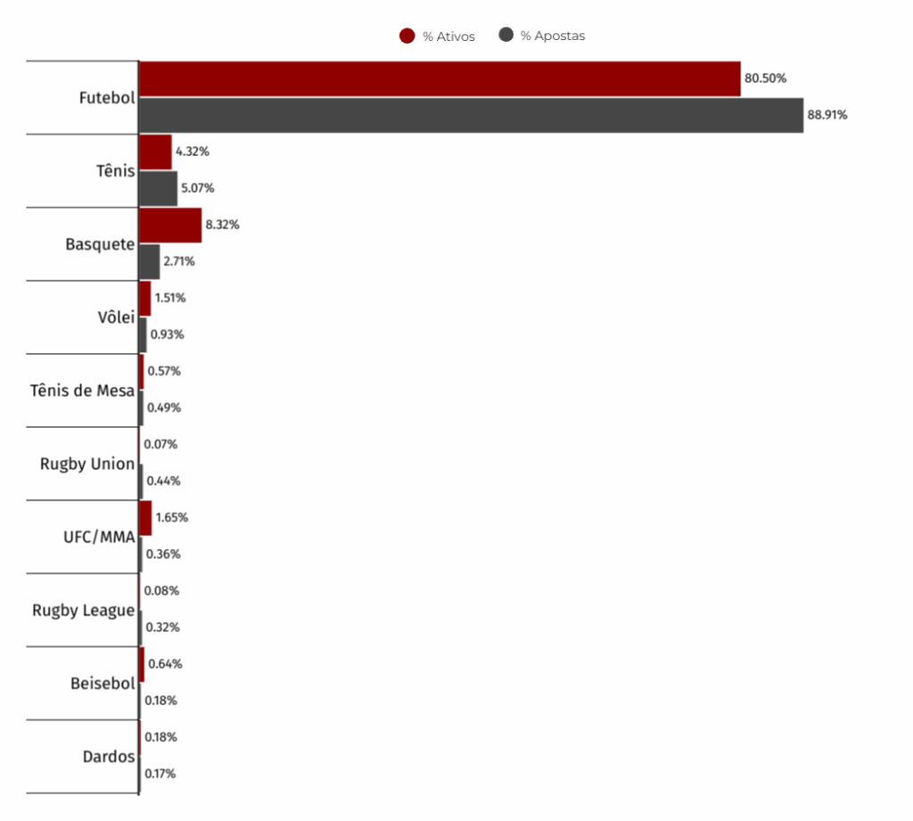 10 Esportes Mais Populares