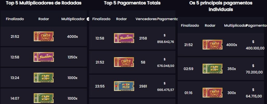 multiplicadores e pagamentos individuais Crazy Time
