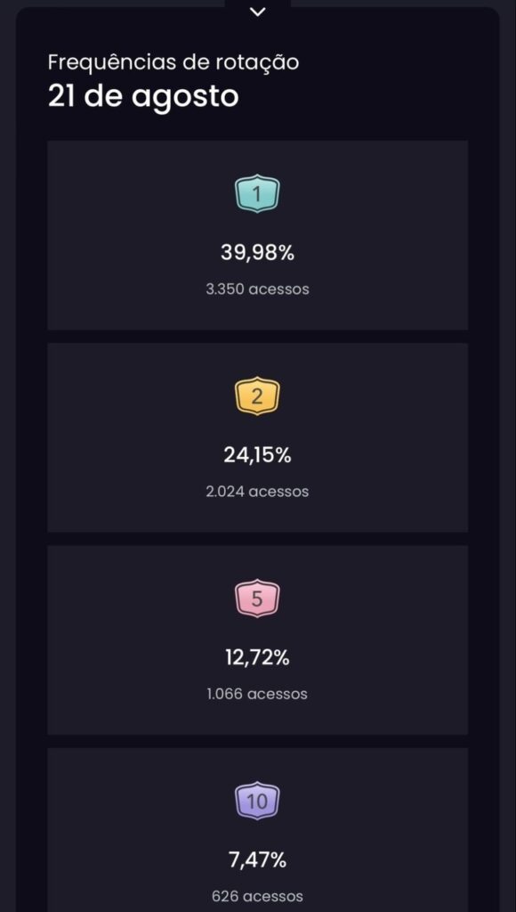 Frequência de giro Crazy Time