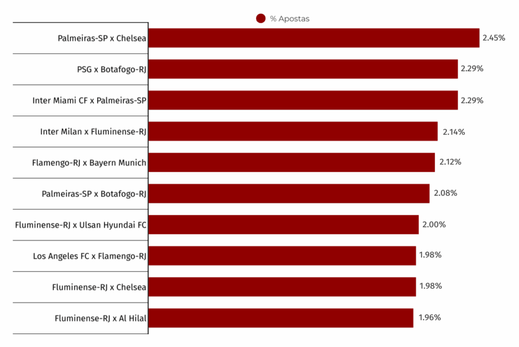 Top 10 Jogos Com Times Brasileiros