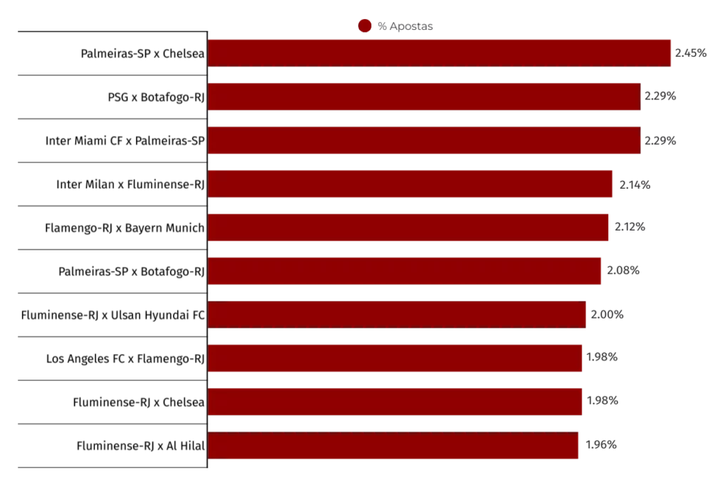 Top 10 Jogos Com Times Brasileiros