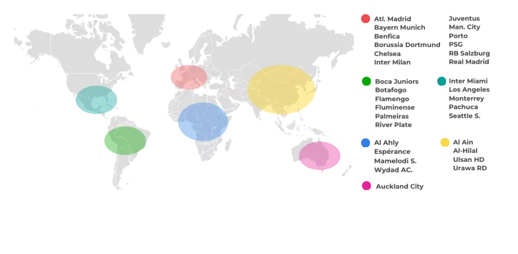 distribuição dos times participantes de acordo com seus continentes