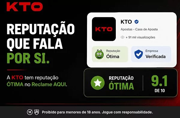KTO alcança nota 9.1 no Reclame Aqui e reforça reputação "Ótima" entre brasileiros